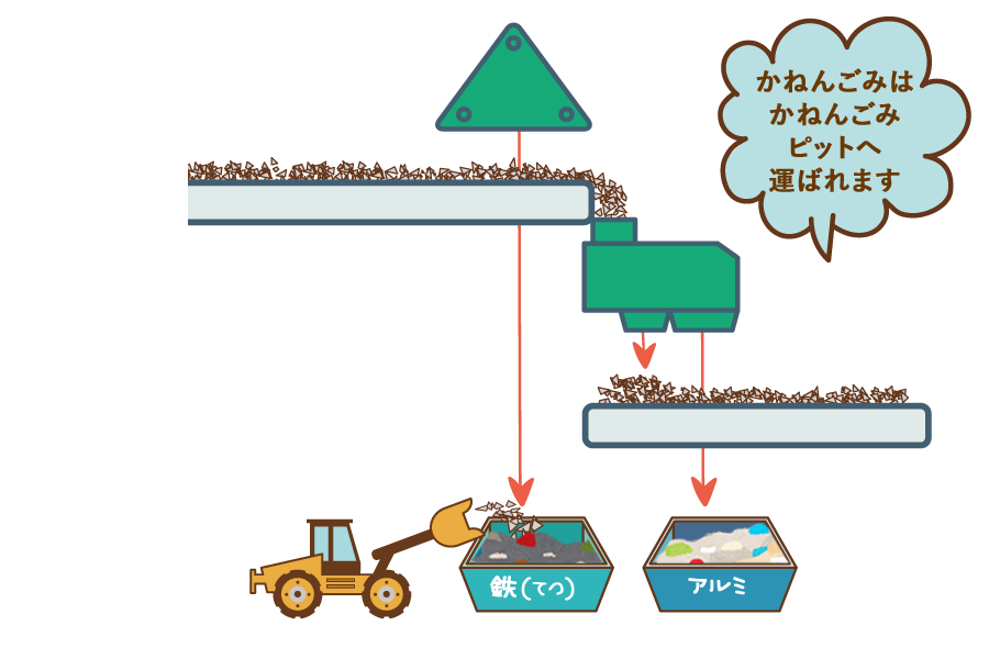 ふねん・そだいごみのしょり 可茂衛生施設利用組合 きっずページ